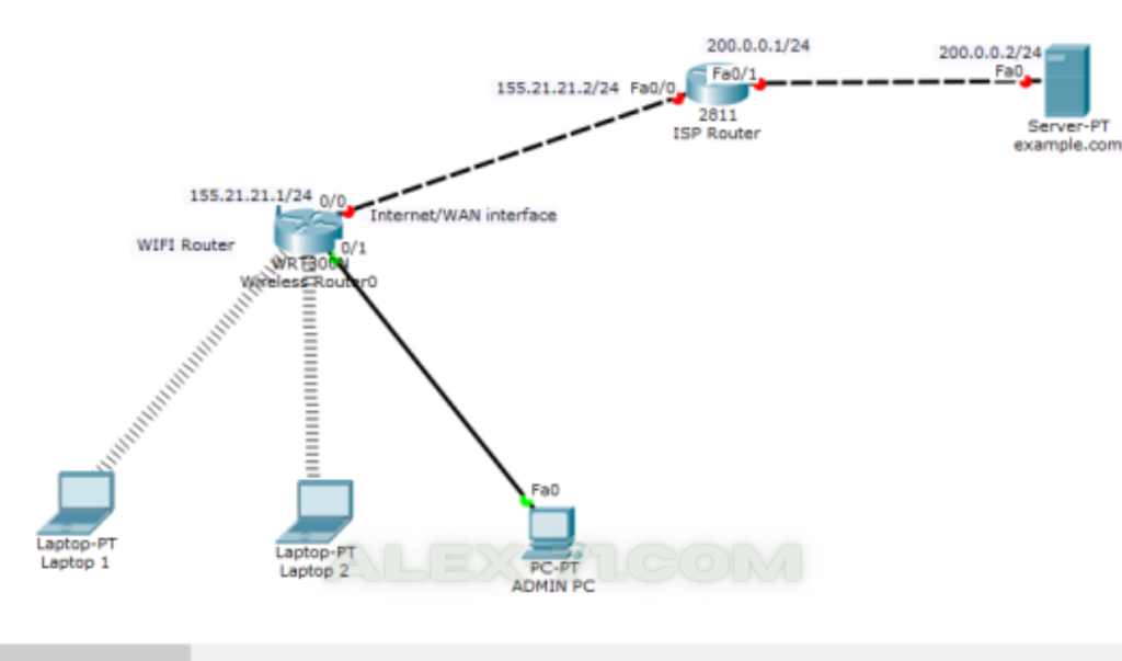 Cisco Packet Tracer Download